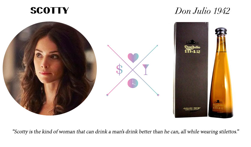 What would Dana drink? - Dana Scott of USA's Suits