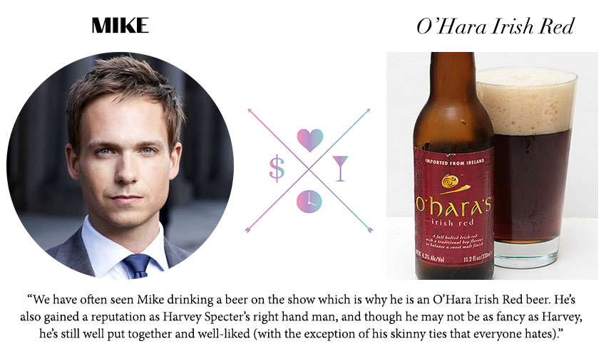 What Cocktail Suits You: Are you a Harvey? Or a Mike?